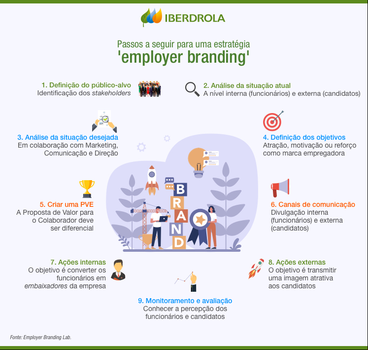 Employer branding