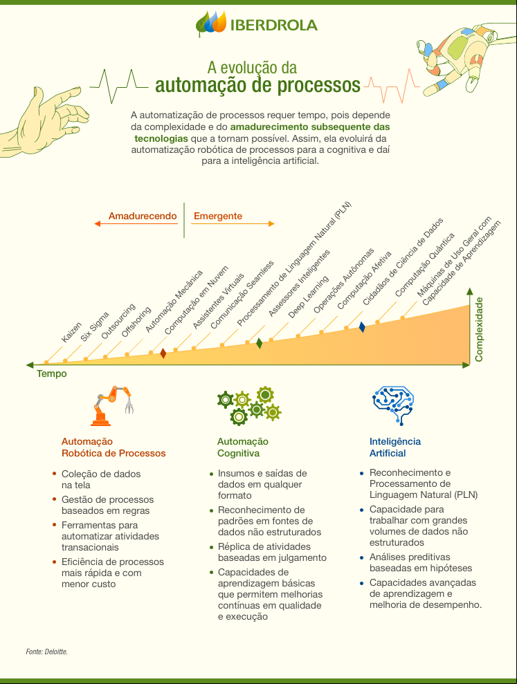Automacao_Processos