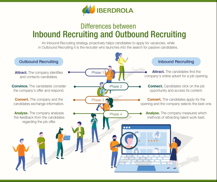 Differences between Inbound Recruiting and Outbound Recruiting.