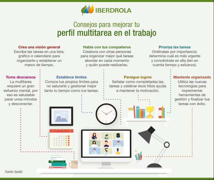 Consejos para mejorar tu perfil multitarea en el trabajo.