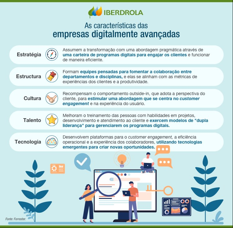 Maturidade digital