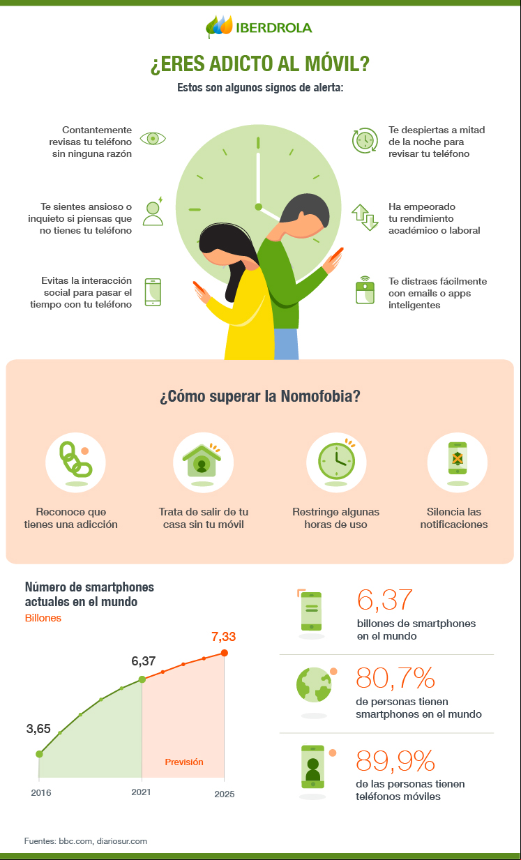 ¿Eres adicto al móvil?
