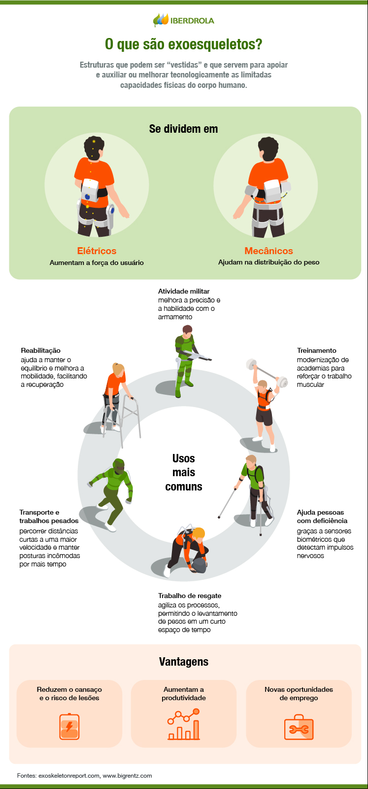 Diferentes tipos de exoesqueletos, aplicações e vantagens.
