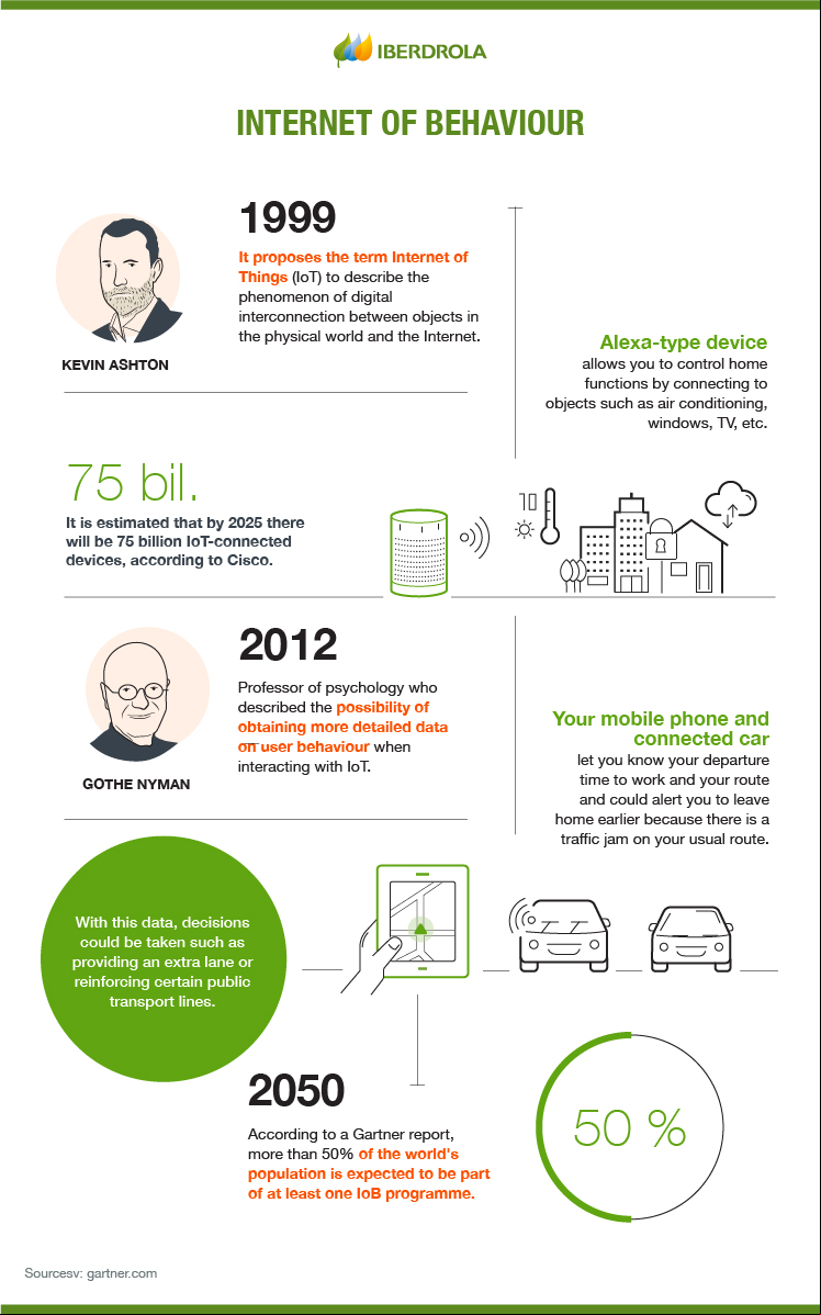 From the Internet of Things to the Behavioural Internet.