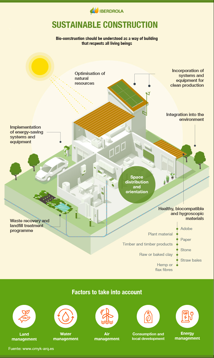 Bioconstruction