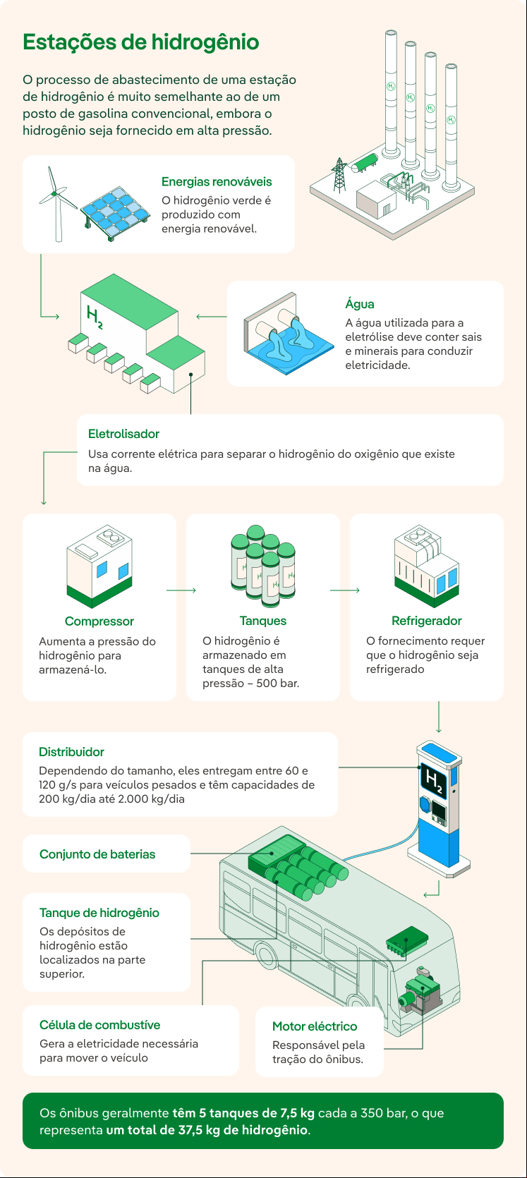 Hidrogeneras