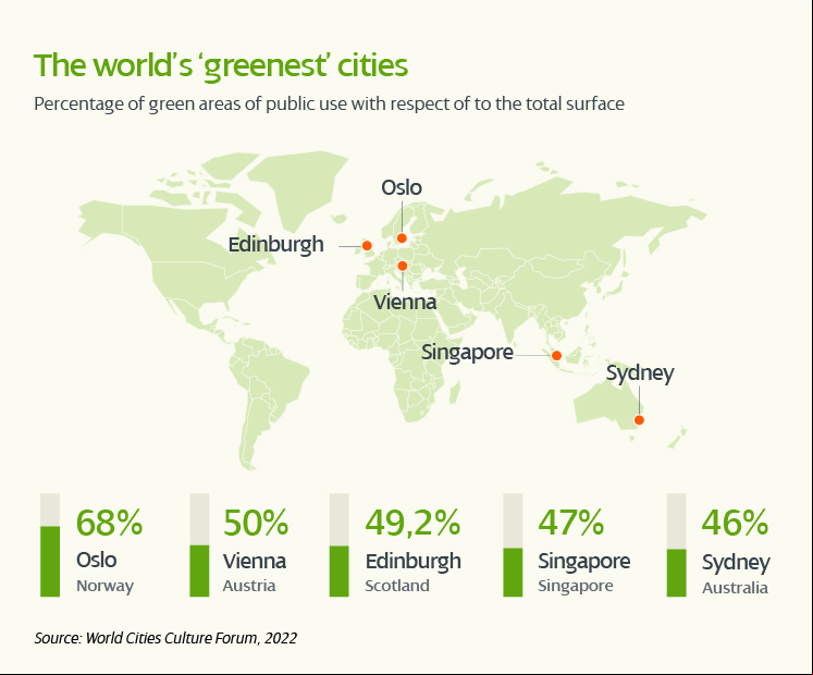 ciudades_verdes