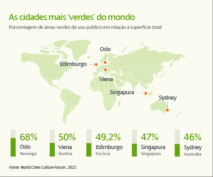 ciudades_verdes