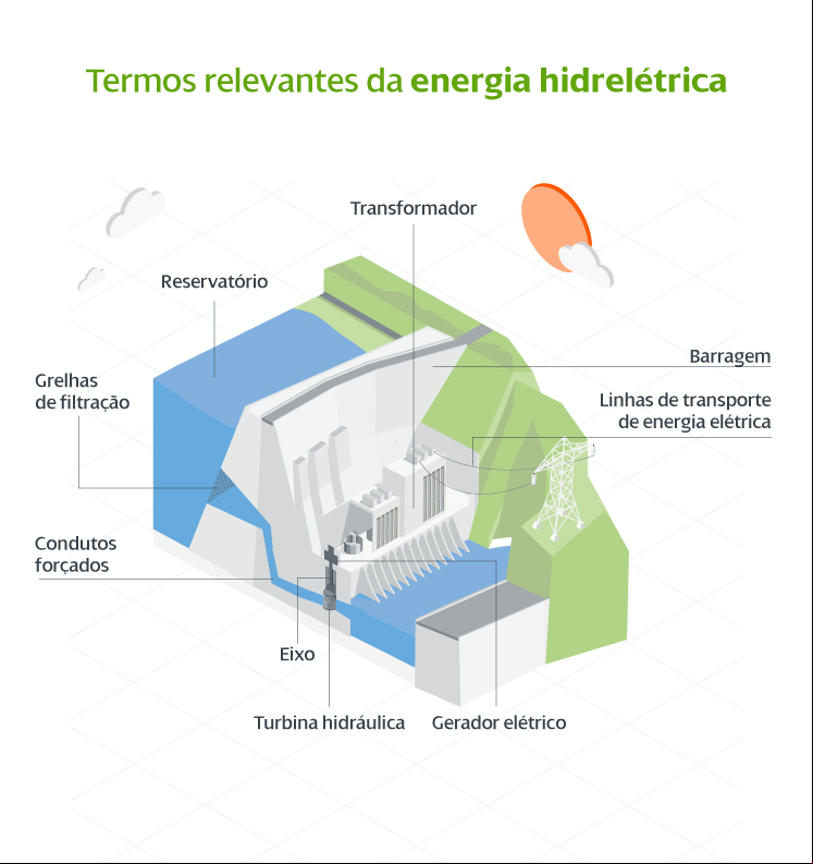 hidráulica