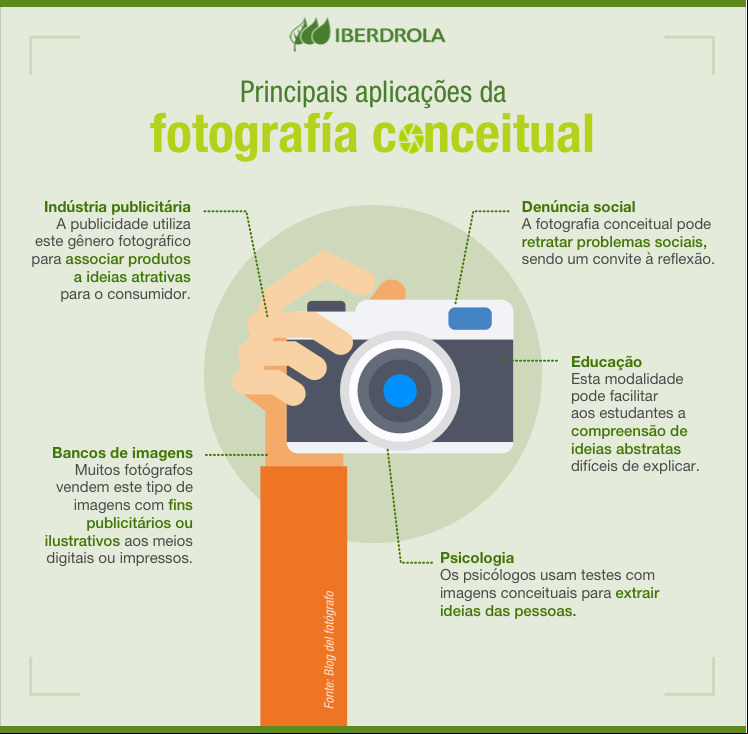 Principais aplicações da fotografia conceitual.