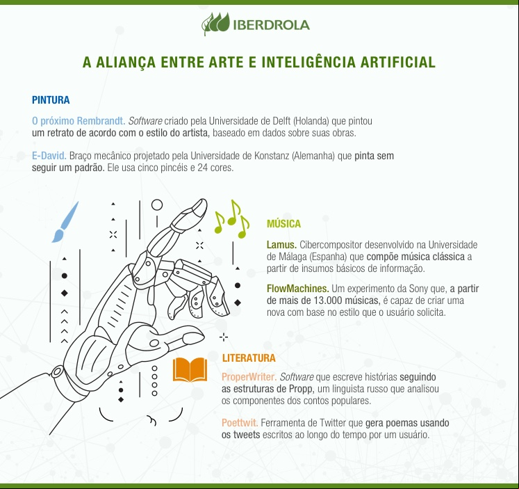 A aliança entre arte e Inteligência Artificial.