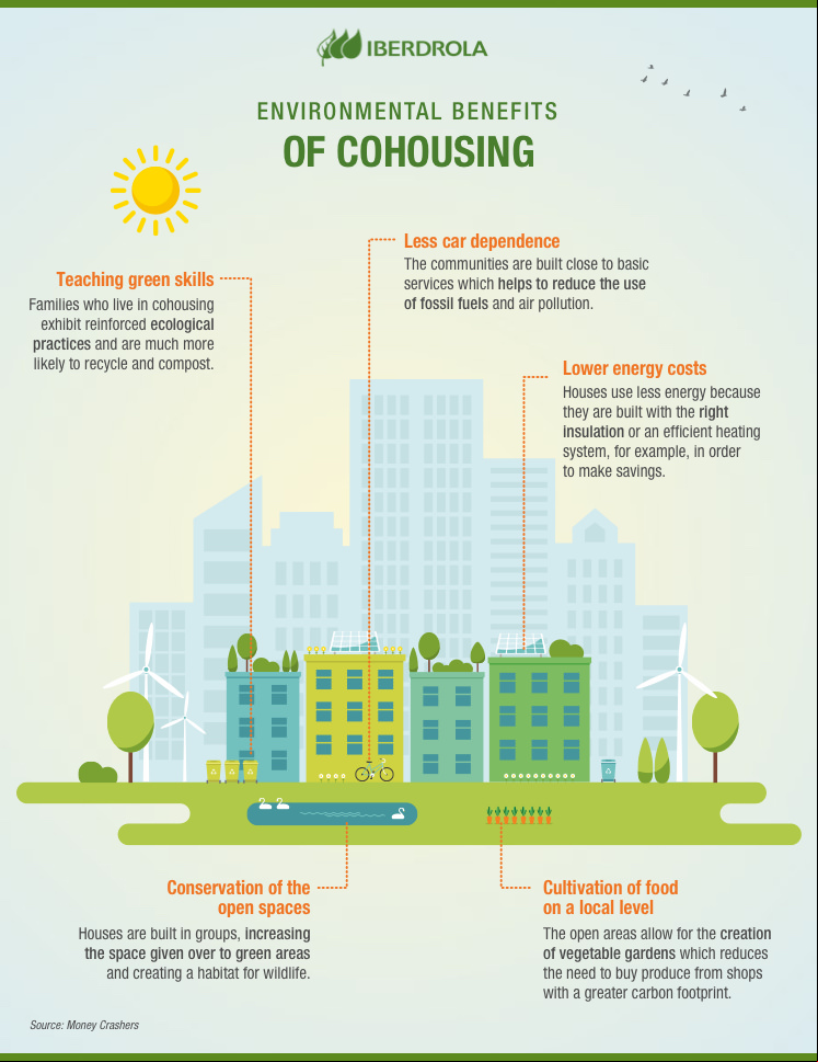 Info Cohousing