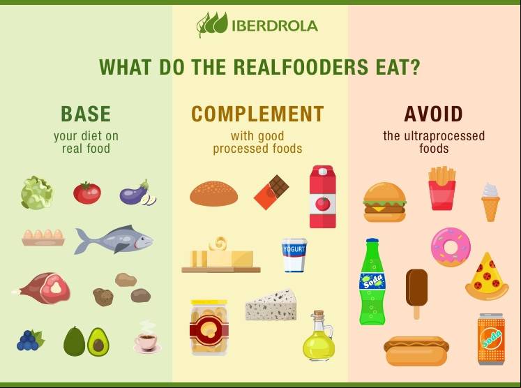 realfooders