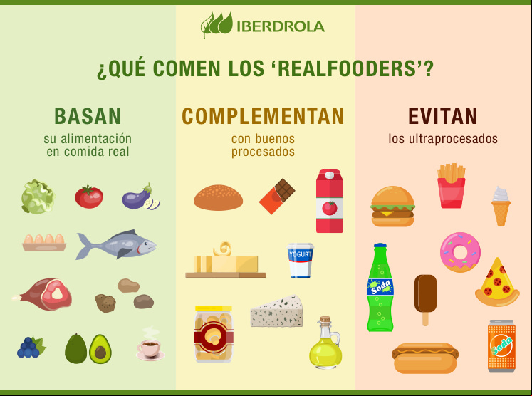 realfooders