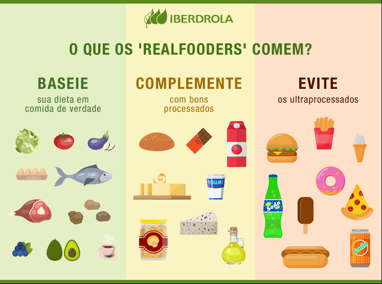 realfooders