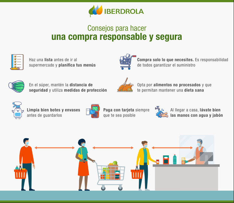 compra