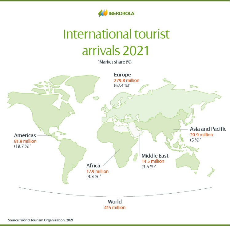 International tourist arrivals in 2021.