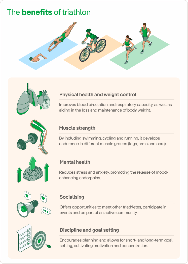 The benefits of triathlon