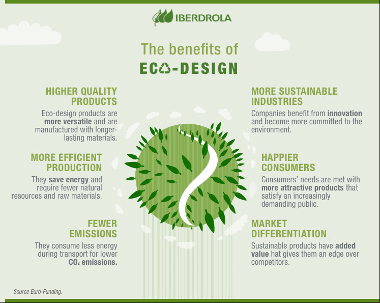 Beneficios del ecodiseno