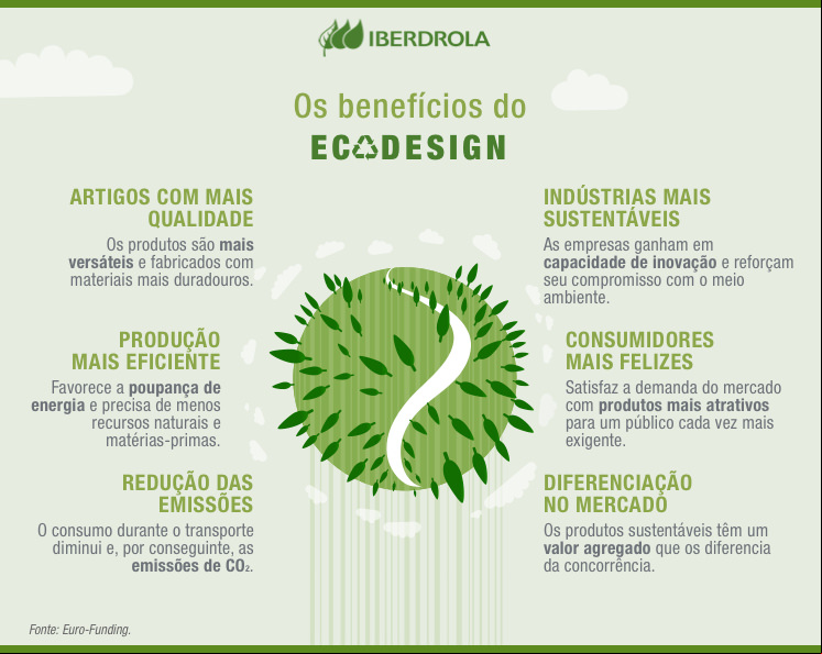 Beneficios del ecodiseno
