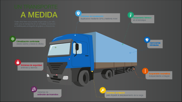 Un transporte a medida.
