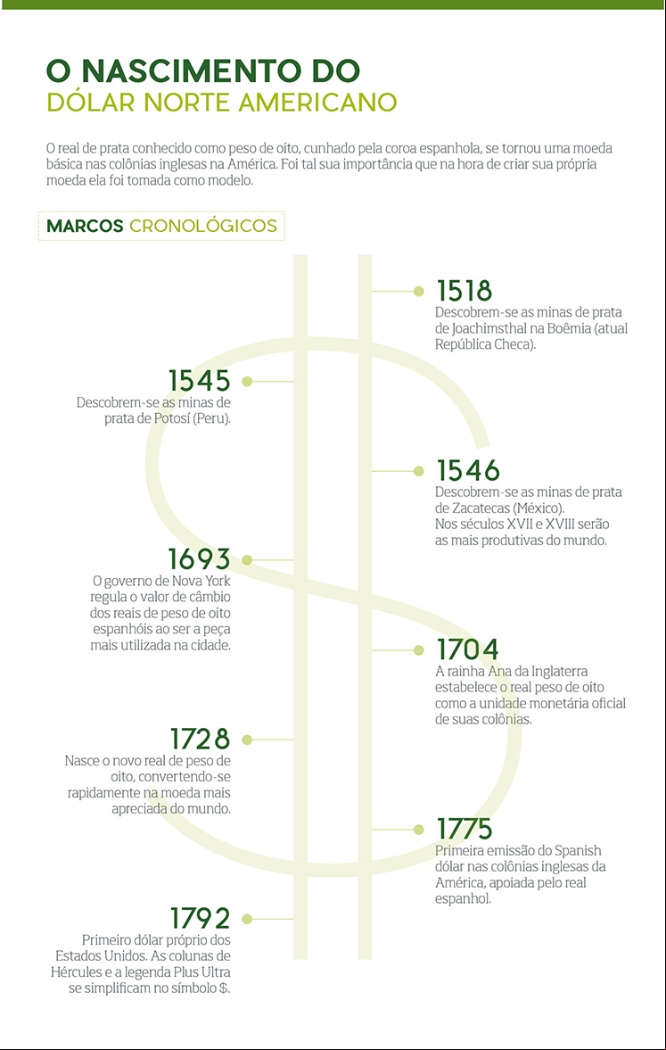 cronologia