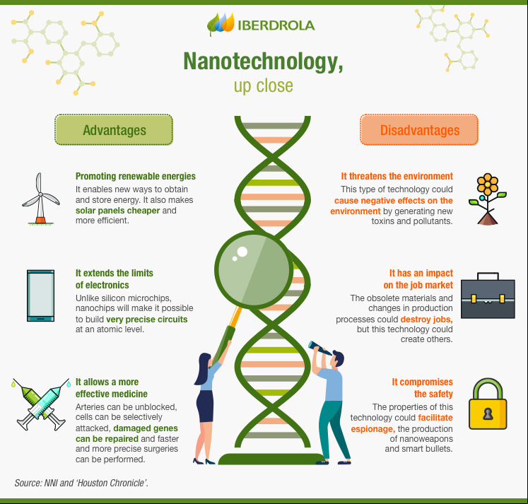 nanotecnologia infografia