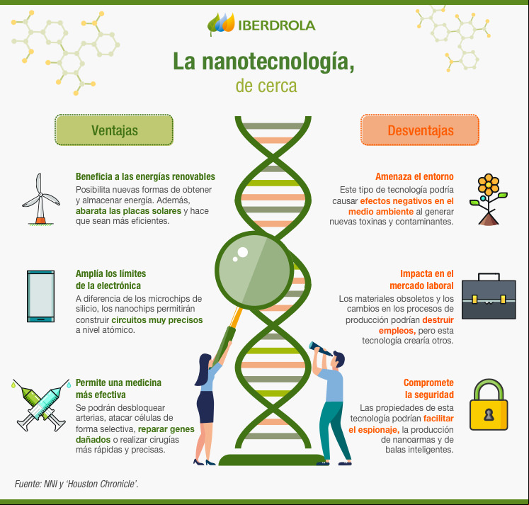nanotecnologia infografia