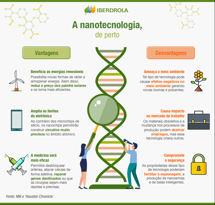 nanotecnologia infografia