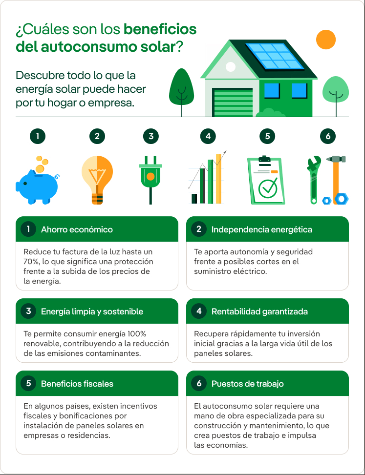 Autoconsumo solar