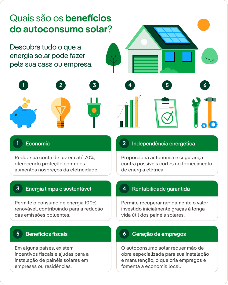 Autoconsumo solar