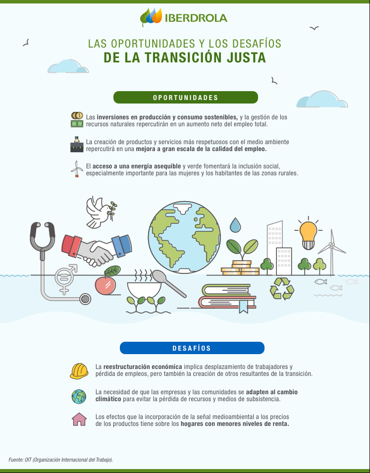 Transición