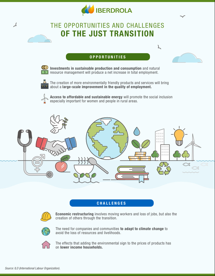 Transicion