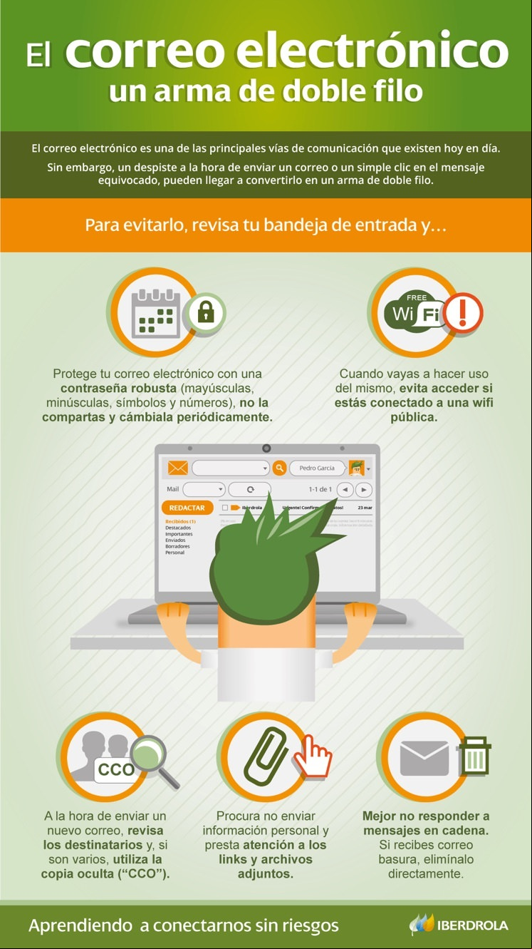 correo