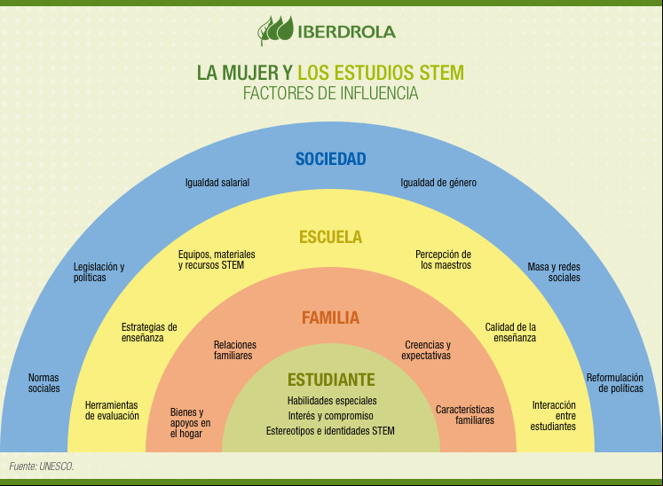Factores mujeres