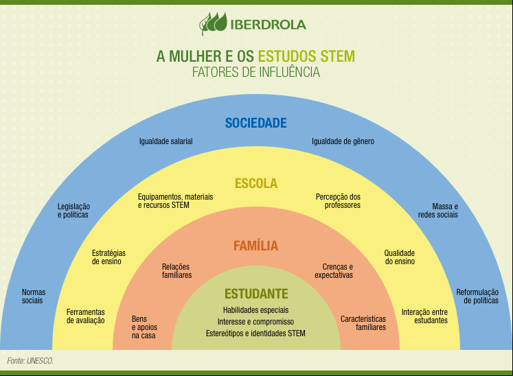 Factores mujeres