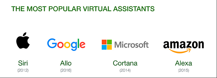Virtual assistants