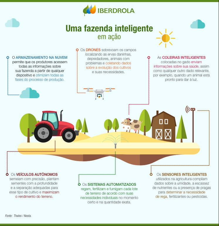 img smartfarming