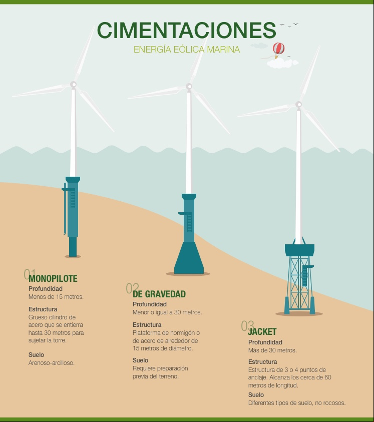 Cimentaciones