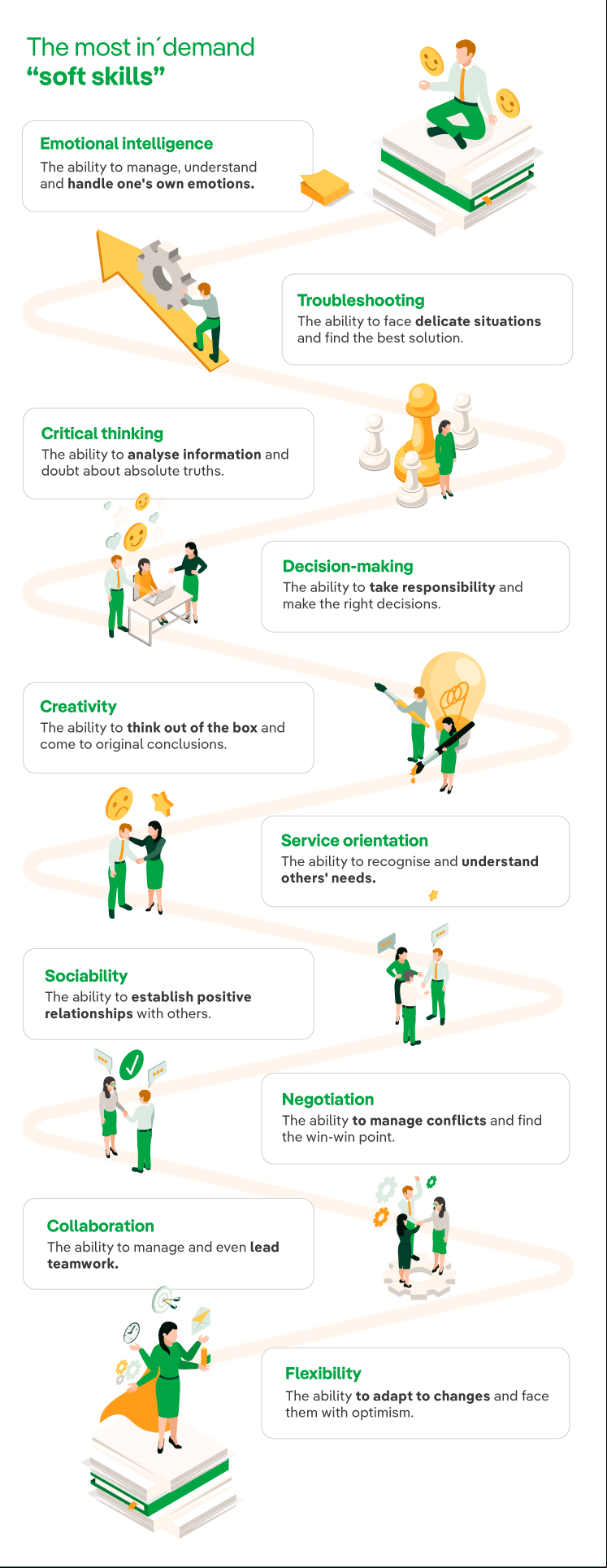 The most in-demand soft skills.