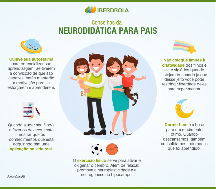 Conselhos de neurodidática para pais.
