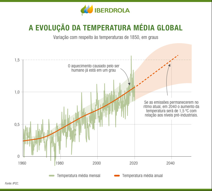 Infografico