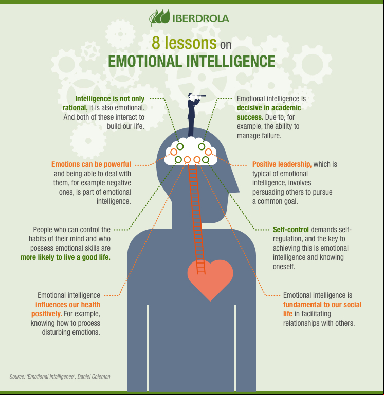 Eight lessons on emotional intelligence.