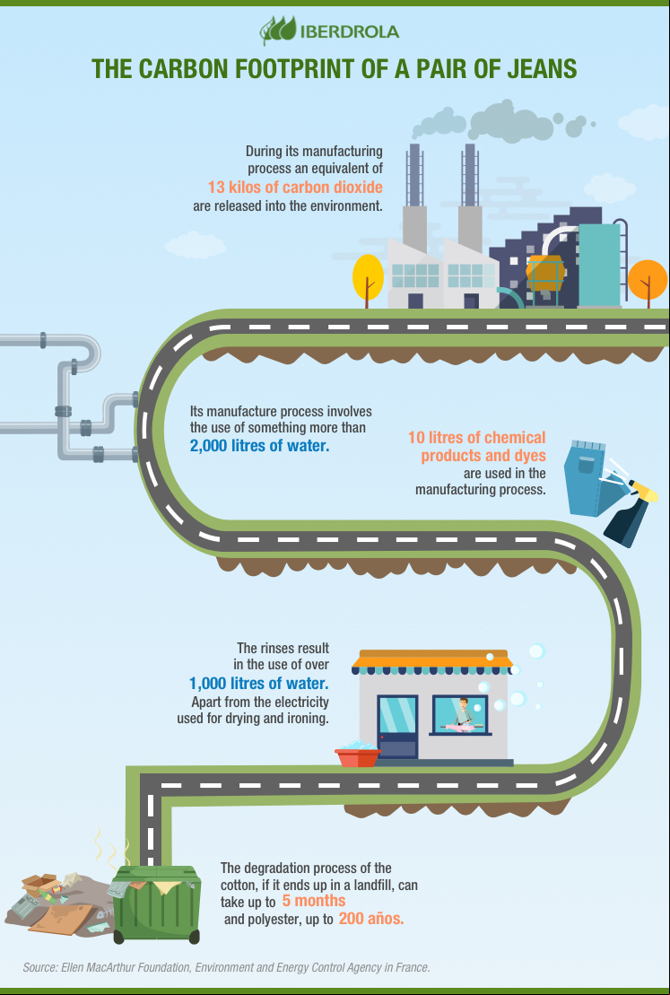 carbon footprint