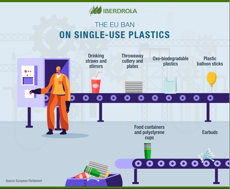 The EU ban on single-use plastics.