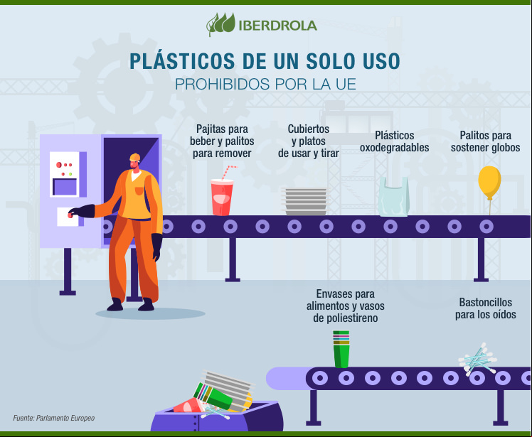 Plásticos de un solo uso prohibidos por la UE.