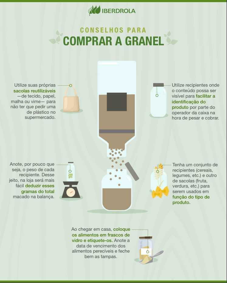 Conselhos para comprar a granel.