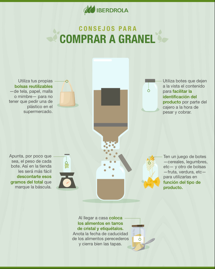Consejos para comprar a granel.