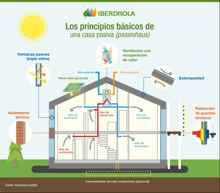 infografia