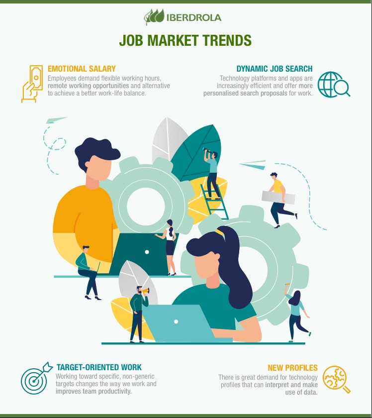 Tendencias del mercado laboral.